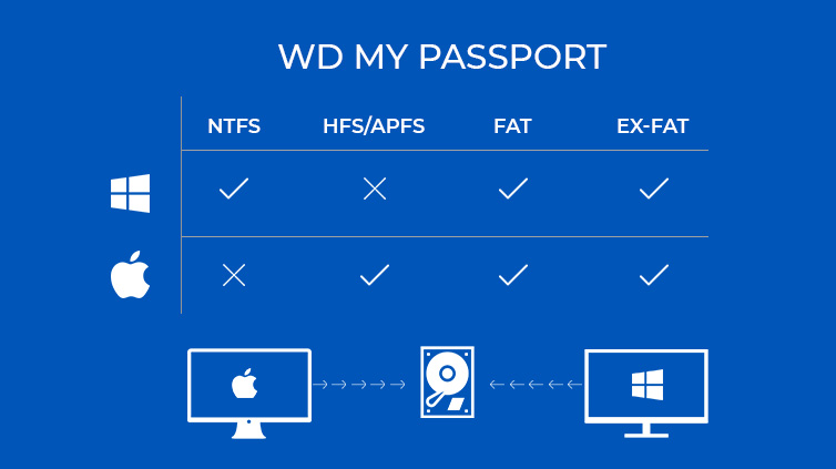 partition wd passport for mac and windows